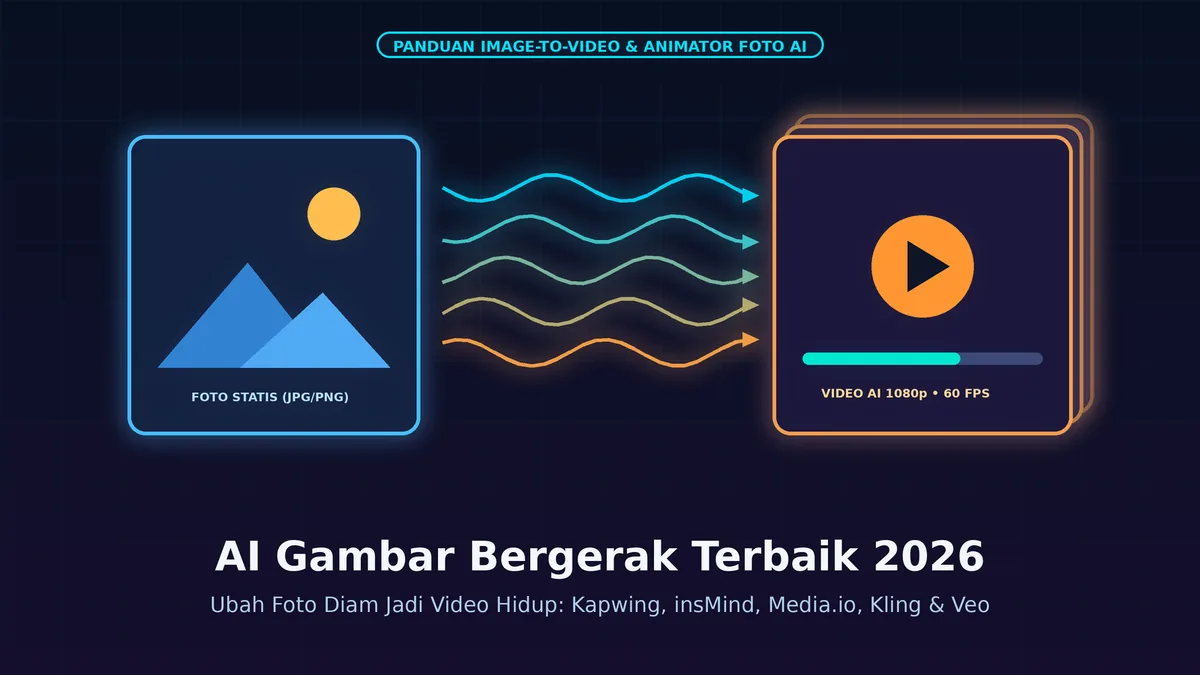 AI Gambar Bergerak: 7 Alat Terbaik Ubah Foto Jadi Hidup 2026