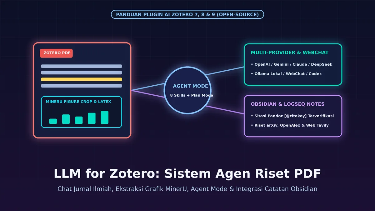 LLM for Zotero: Panduan Riset Jurnal & PDF dengan AI
